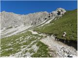 Klammbrückl - Linderhütte